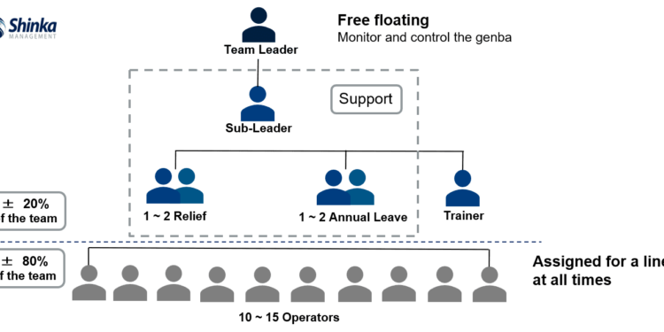 Koja je uloga vođe tima unutar Toyote?