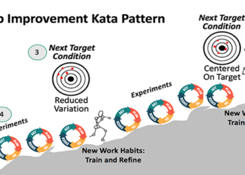 Standardizovani rad nije samo alat za implementaciju, nego cilj prema kojem se treba težiti