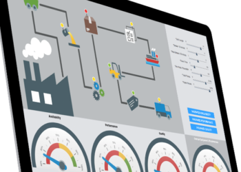 Ne možete pratiti 28 KPI-a? Usredotočite se na najboljih 10
