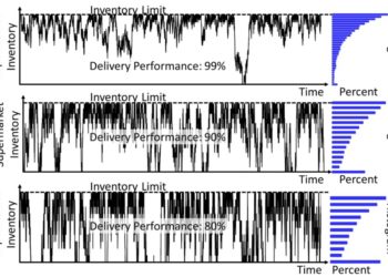 Ponašanje kanban supermarketa