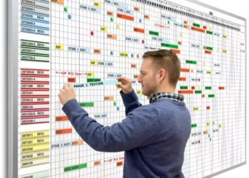 Planiranje proizvodnje – Da li nam je potrebno?