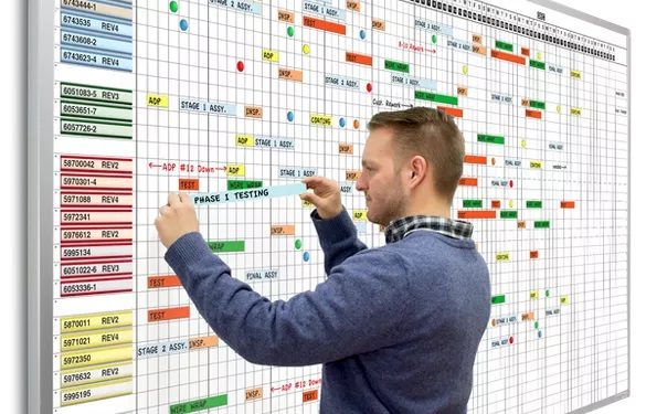 Planiranje proizvodnje – Da li nam je potrebno?