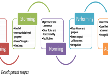 5. dio: Umjetnost Lean-a u načinima rješavanja problema 