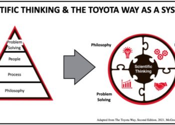 Vježbanje za studiozno razmišljanje