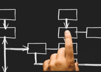 Kako učinkovito upravljati kategorijama u maloprodaji?